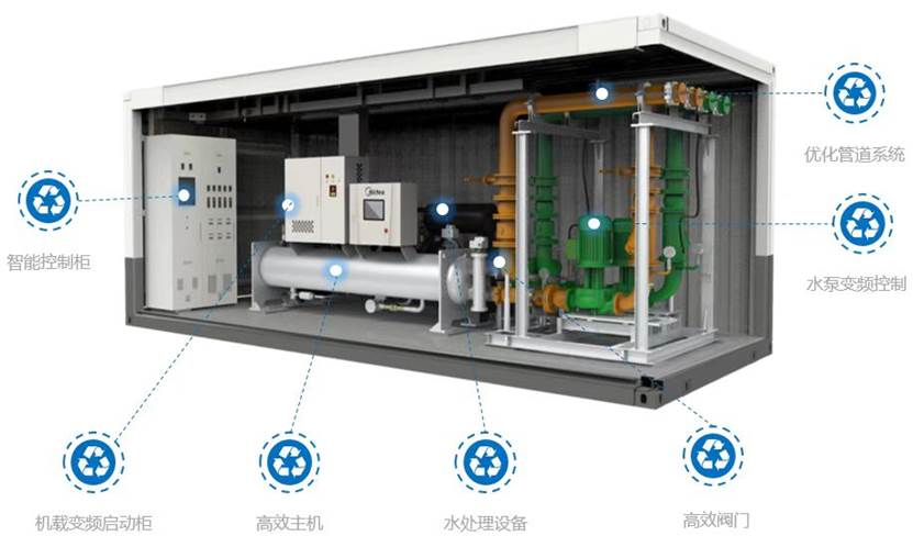 2024下半年市場展望 新能源行業(yè)驅(qū)動(dòng)下的中央空調(diào)需求穩(wěn)定與增長機(jī)遇